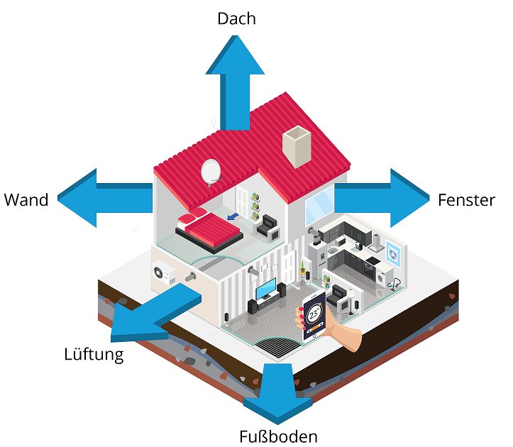 Fachplanung Haustechnik