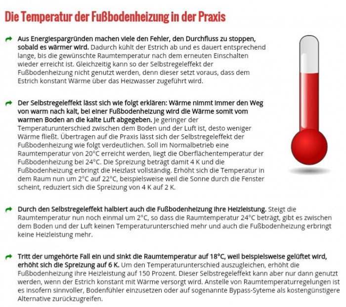 Einzelraumregelung