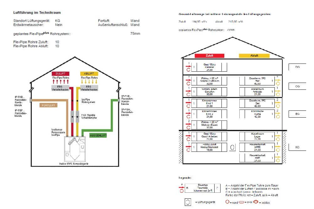 , Auslegung L&uuml;ftungsanlage