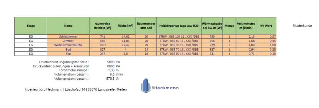 Niedertemperatur Heizk&ouml;rper Auslegung